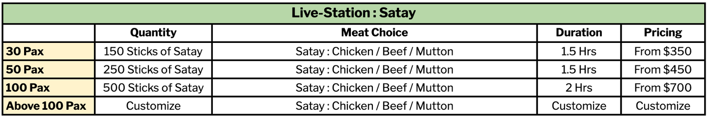 Live-Station : Satay