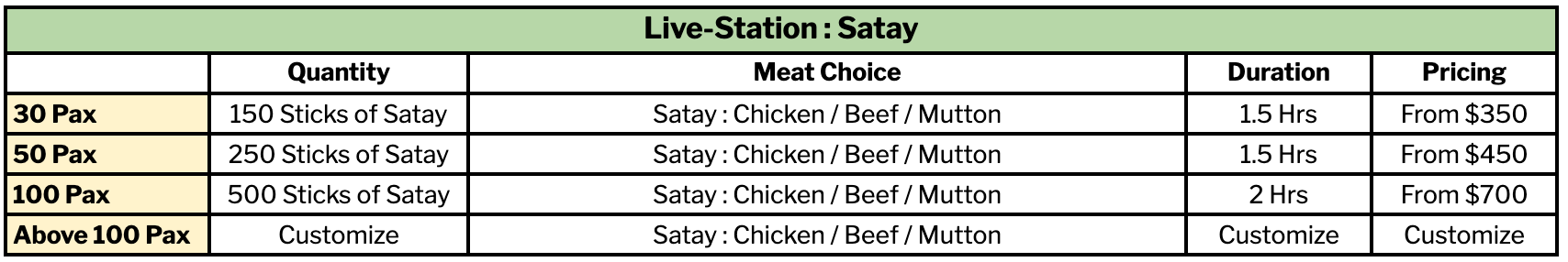 Live-Station : Satay